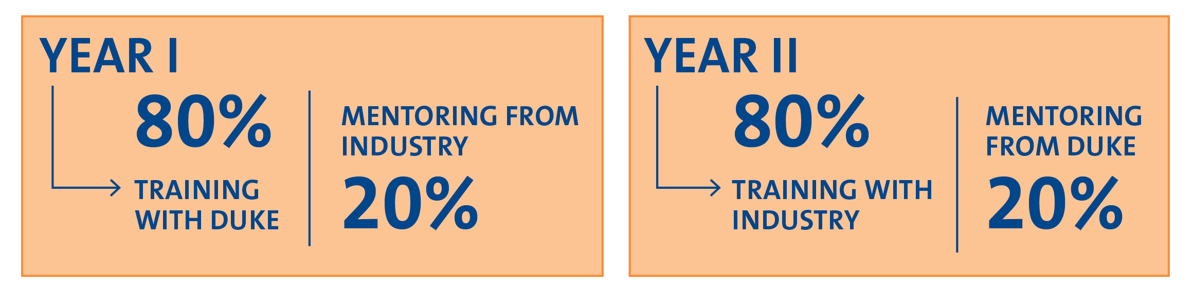 MaRsS Fellowship Statistics