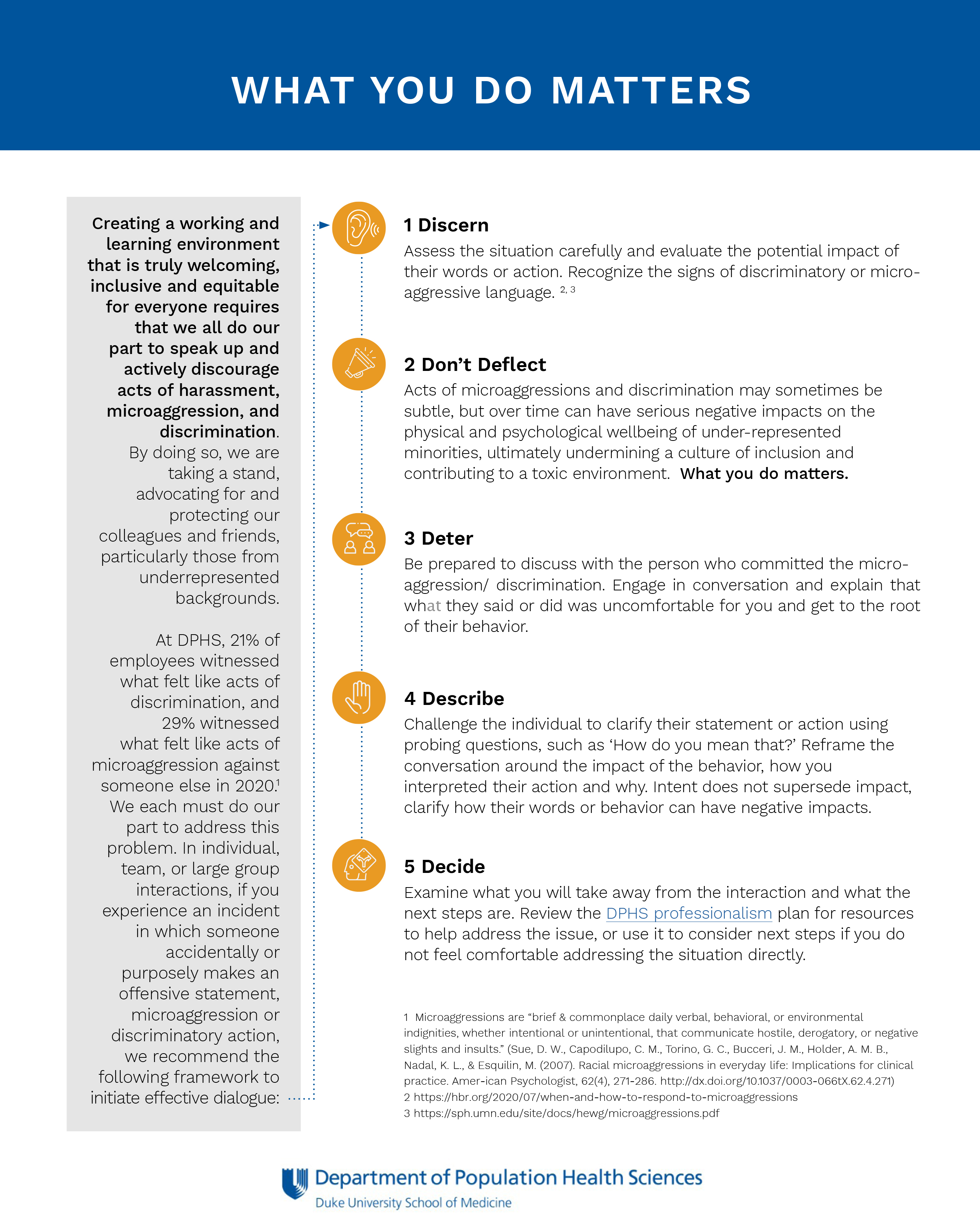 DEI Commitment & Microaggression and Discrimination Resources