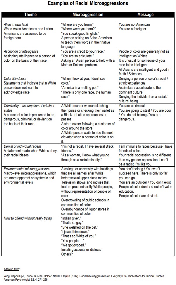 Examples of Racial Microaggressions