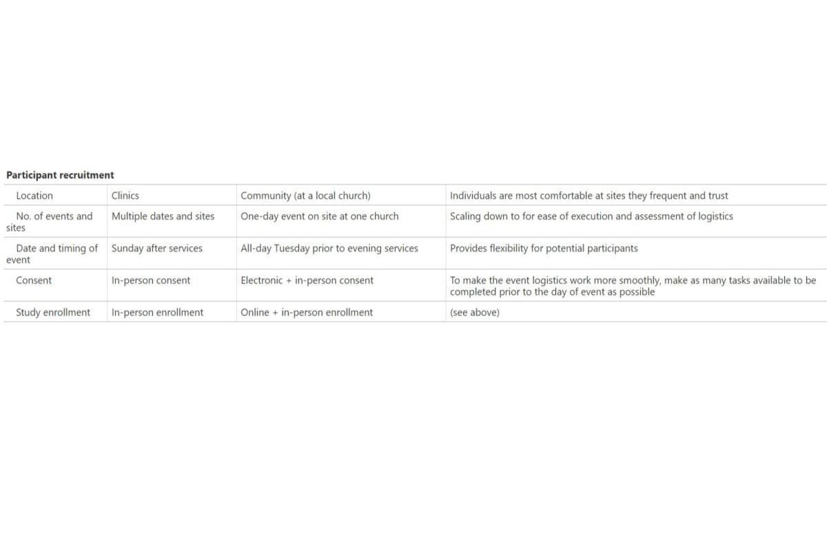 participant recruitment chart