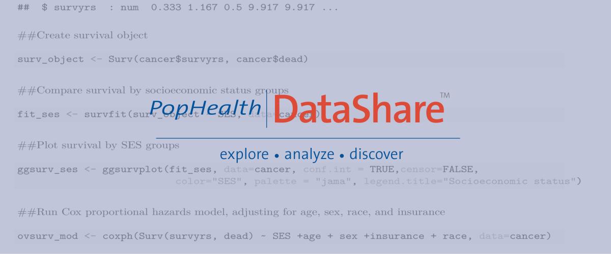 R Code with DataShare Logo