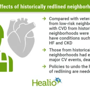 Graphic relating to CV deaths in historically redlined neighborhoods 